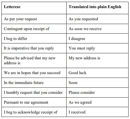 Plain English 2 Nature Types and Principles of Writing Good Business Letters