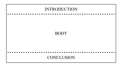 Principles and Structure of Reports