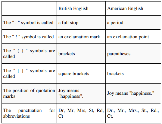 Definition and Kinds