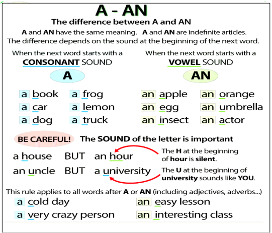 General English 2 Indefinite Article