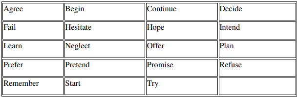 Definition of Infinitive