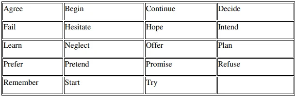 Definition of Infinitive