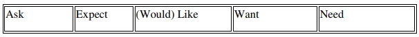 Definition of Infinitive
