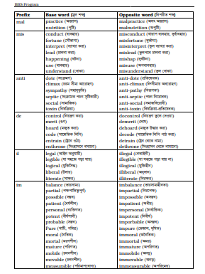 Prefix & Suffix, Synonyms and Antonyms