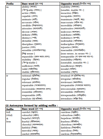 Prefix & Suffix, Synonyms and Antonyms
