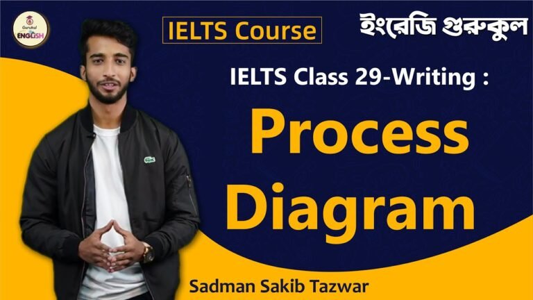 Process Diagram | Writing | IELTS Course