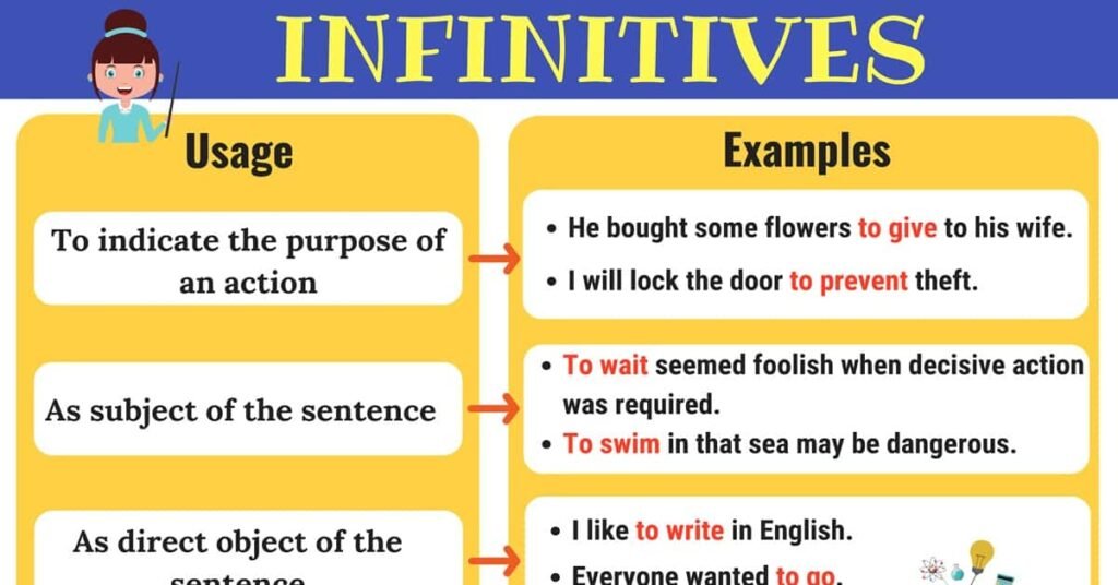 infinitives what are Infinitives | English Grammar