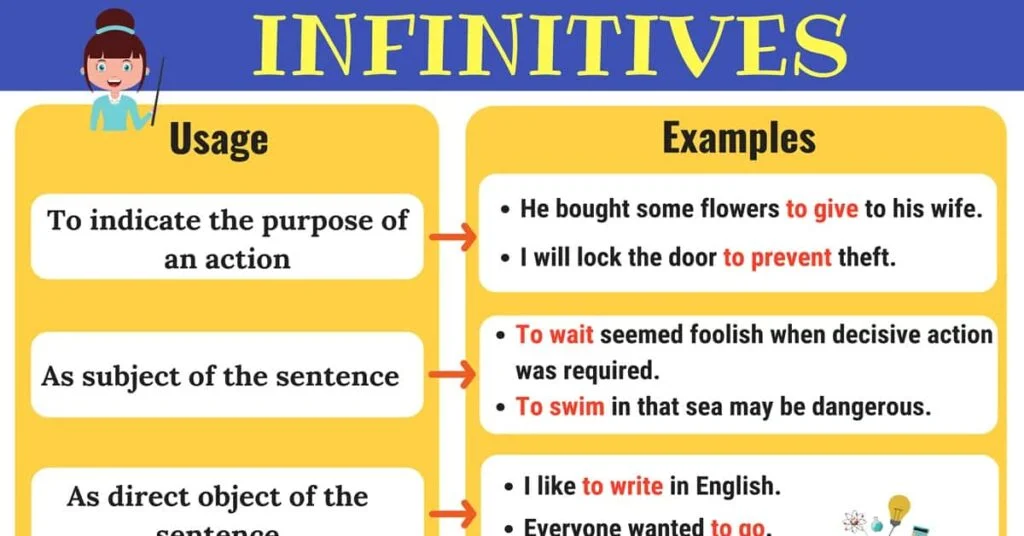 infinitives what are Infinitives | English Grammar